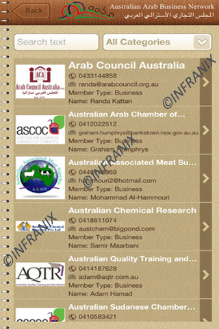 Australian Arab Business Network